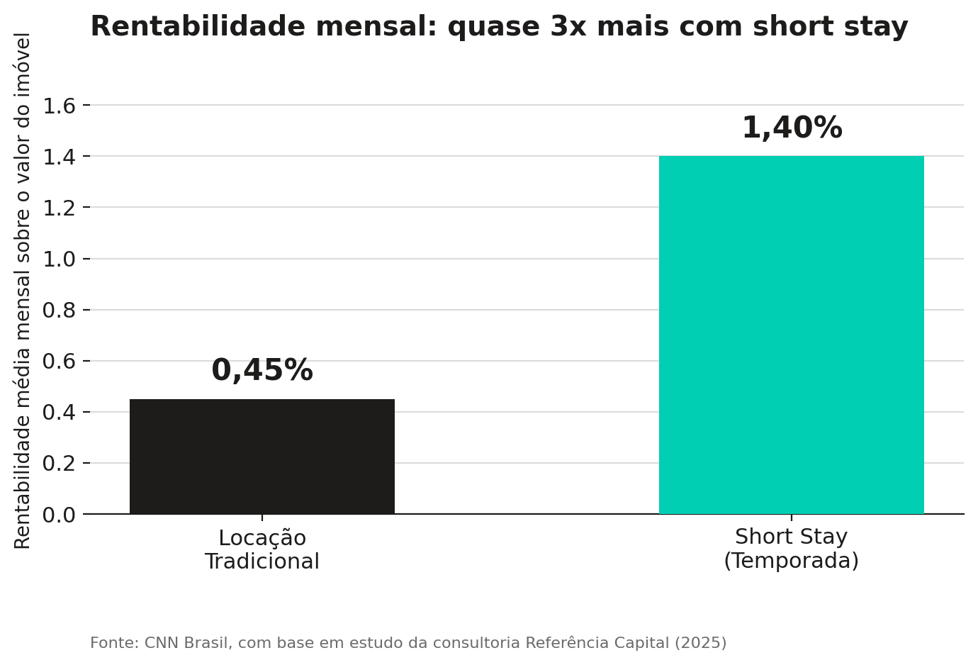 grafico_1_rentabilidade_mensal