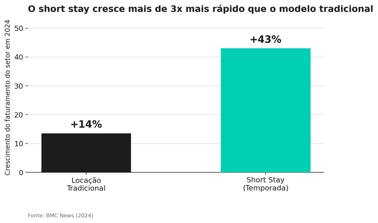 grafico_2_crescimento_mercado-2